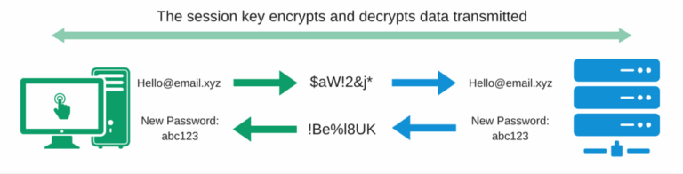 SSL Guide SSL encrypted communications