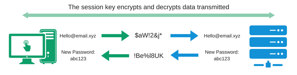 SSL Guide SSL encrypted communications